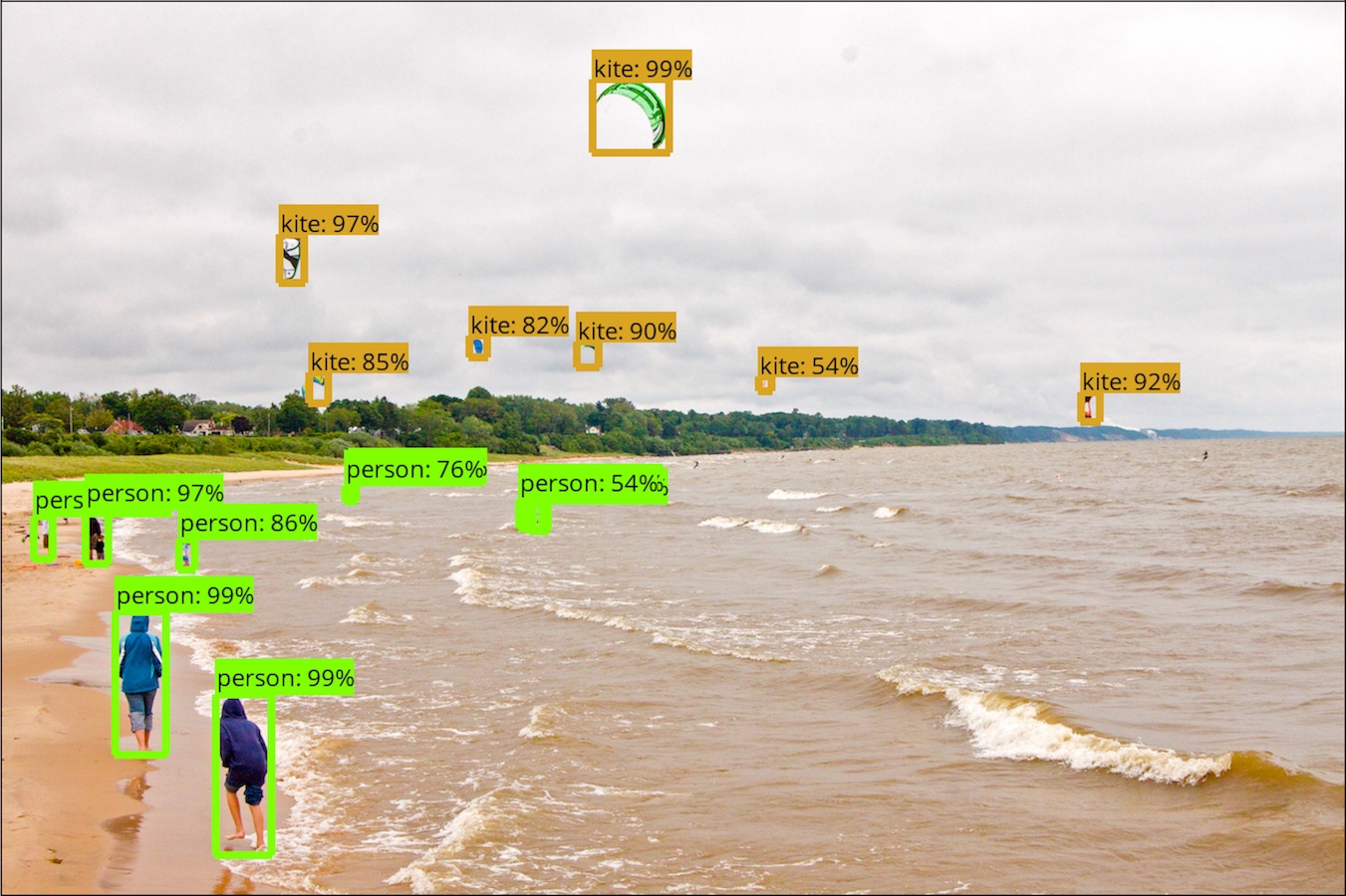 How to Build a Machine Learning App: Google Tensorflow Object Detection API