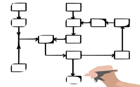 How to Create and Manage a Content Workflow in Drupal 8: Either a Standard or a Custom One