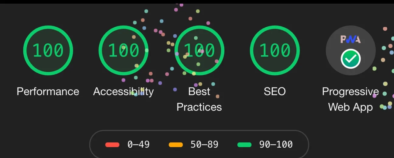 How Good of a Website Analysis Tool Is Google Lighthouse? 6 Reasons to Use it (plus, OPTASY.com Lighthouse score)