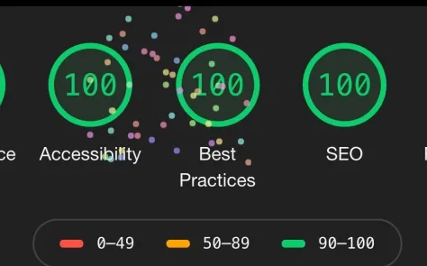 How Good of a Website Analysis Tool Is Google Lighthouse? 6 Reasons to Use it (plus, OPTASY.com Lighthouse score)