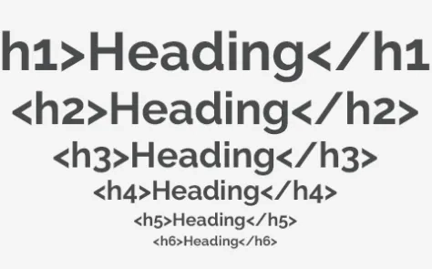 Proper Use of HTML Headings