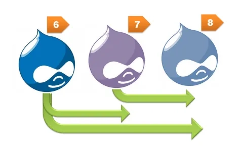 Drupal 8 migration
