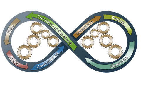 Drupal DevOps Best Practices for 2021 Drupal DevOps Best Practices for 2021