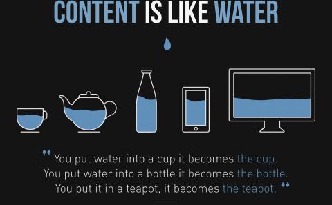 How to Personalize Your Website so That It Serves Every Customer... Individually How to Personalize Your Website so That It Serves Every Customer... Individually