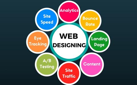 Data-Driven Web Design: Make (Only) Smart Design Decisions