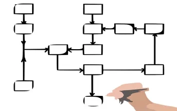 How to Create and Manage a Content Workflow in Drupal 8: Either a Standard or a Custom One
