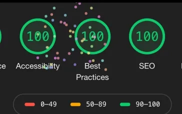 How Good of a Website Analysis Tool Is Google Lighthouse? 6 Reasons to Use it (plus, OPTASY.com Lighthouse score)