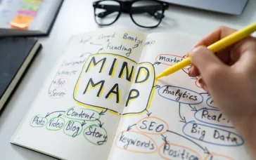 How Creating a Mind Map Helps You Make Your Website More User-Friendly