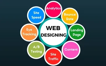 Data-Driven Web Design: Make (Only) Smart Design Decisions